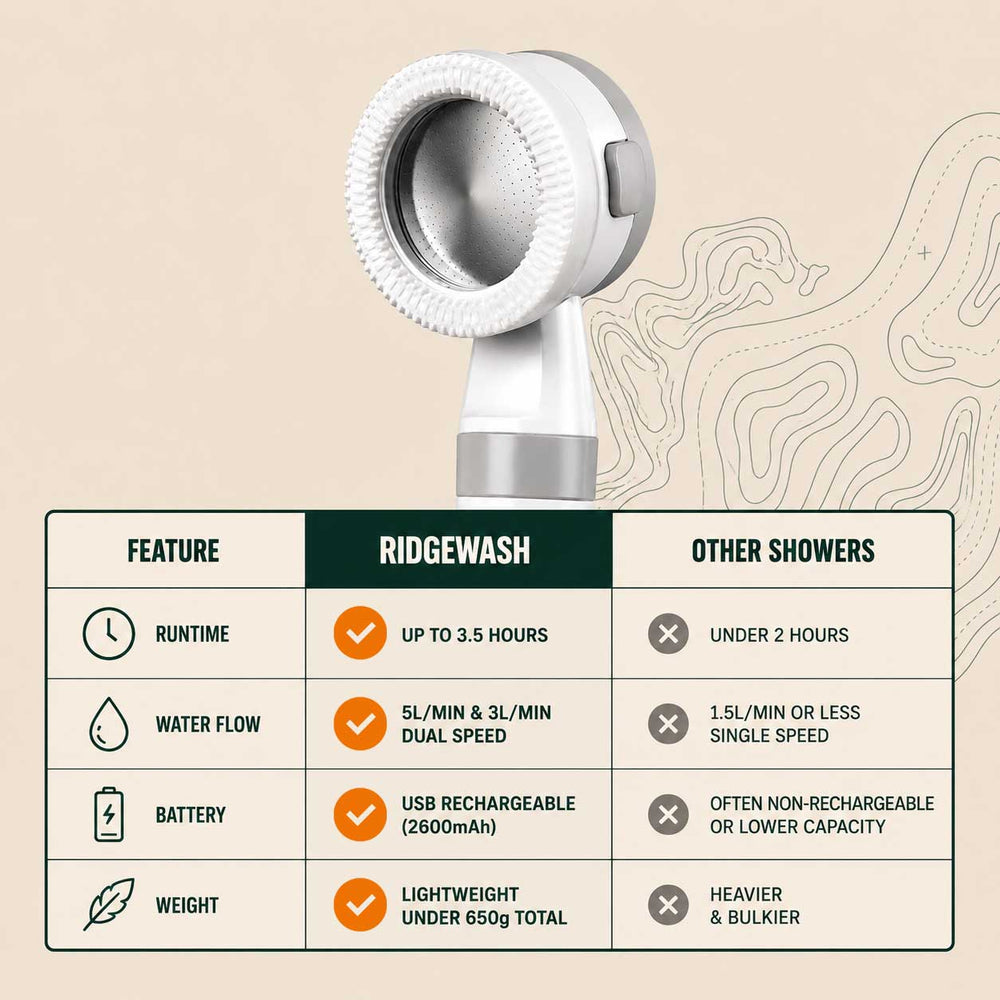 RidgeWash Portable Washer