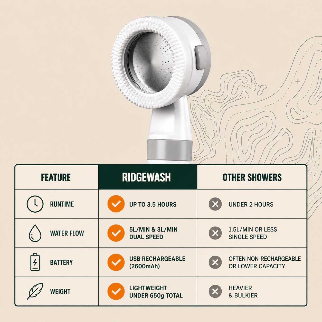 RidgeWash Portable Washer